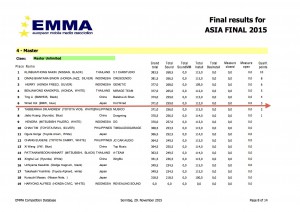 Result-Asia-Final