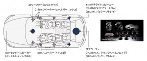 MAZDA3 BOSEサウンドスピーカー配置