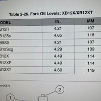 BUELL ビューエル XB12 XB9 フォークオイル　フロントフォーク　オーバーホール　フォークオイル　フォークシール　ホイールベアリング　ハーレー