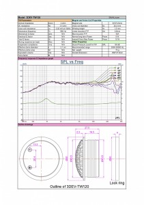3DEV-TW120