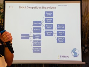 ベトナム　EMMA VIETNAM HO CHI MINH Audible Physics SAIGON サイゴン　カーオーディオ　コンテスト　技術セミナー DSPの使い方　音調整　サウンドチューニング　セミナー