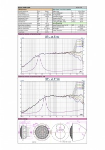 Audible Physics RAM2SR スペックシート