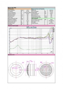 Audible Physics rg6.1pro rg sound lab HOT WIRED オーディブルフィジックス 偏心コーン　カーオーディオ　Emma 優勝車両　コンテスト　ミッド　オフセット　HOT WIRED ツイーター