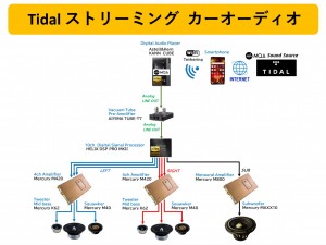 01  Tidalストリーミングカーオーディオ