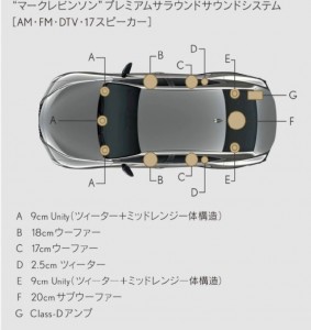 マークレビンソン　システム図　レクサス純正　レクサス　lexus ホットワイヤード　HOT WIRED スピーカー交換　音質向上　音質改善　ダッシュボード　スピーカー　センタースピーカー  サブウーハー  mark levinson
