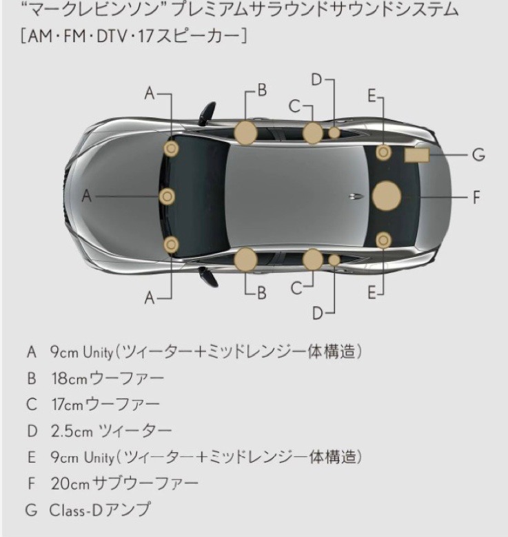 レクサス純正マークレビンソン 音質改善のための、最も効果的なスピーカー交換の方法：ダッシュボード上の両サイドのスピーカーのアップグレード編