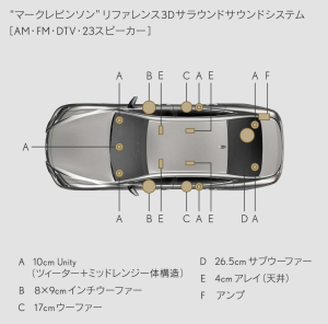 lexus is350 is500 Mark Levinson マークレビンソン　スピーカー交換　カーオーディオ　センタースピーカー　unity サブウーハー　ツイーター　音質　通販　ホットワイヤード　HOT WIRED
　カーオーディオ専門店　2インチ ワイドレンジドライバー　AudioCircle Mercury Car Audio FormulaX FX-101　リファレンス　3d サラウンド　　サウンドシステム　23スピーカー