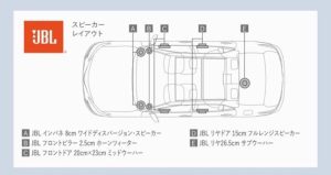 期待していたほどではない音質にがっかりしているオーナーが多い、トヨタ純正JBLですが、
80系ハリアーのトヨタ純正JBLも、音質に不満を持っているオーナー様からのお問い合わせが多いので、少し詳しくご紹介させて頂きたいと思います。

トヨタ純正JBLに限らずですが、メーカー純正のプレミアムカーオーディオの音質改善・音質向上を真面目に考える場合、正しいスピーカーユニットの選択が最も重要です。
大きさが合って、物理的に付けばなんでもいいというわけではありません。
純正JBLのスピーカーより安いくらいの社外品の車種別専用スピーカーセットもありますが、それでは単なるダウングレードになってしまいますし、
有名ブランドの高額なスピーカーでも、音質向上が実現できていない個体を多く見かけますので、注意して下さい。

スピーカー交換をしたら、音が悪くなってしまった！
https://youtu.be/Ll_qdO5Y1tg
　
　
 　
 　
こちらは、80系ハリアーの、トヨタ純正JBLのスピーカーです。
JBLインパネ 8cmワイドディスパージョン・スピーカー