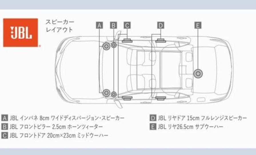 トヨタ純正JBLプレミアムサウンドシステムの音質向上のための、正しいスピーカー交換の方法と注意点