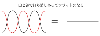 キャンセリング